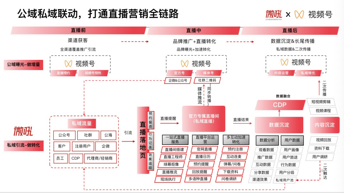 企業(yè)如何選擇直播平臺(tái)