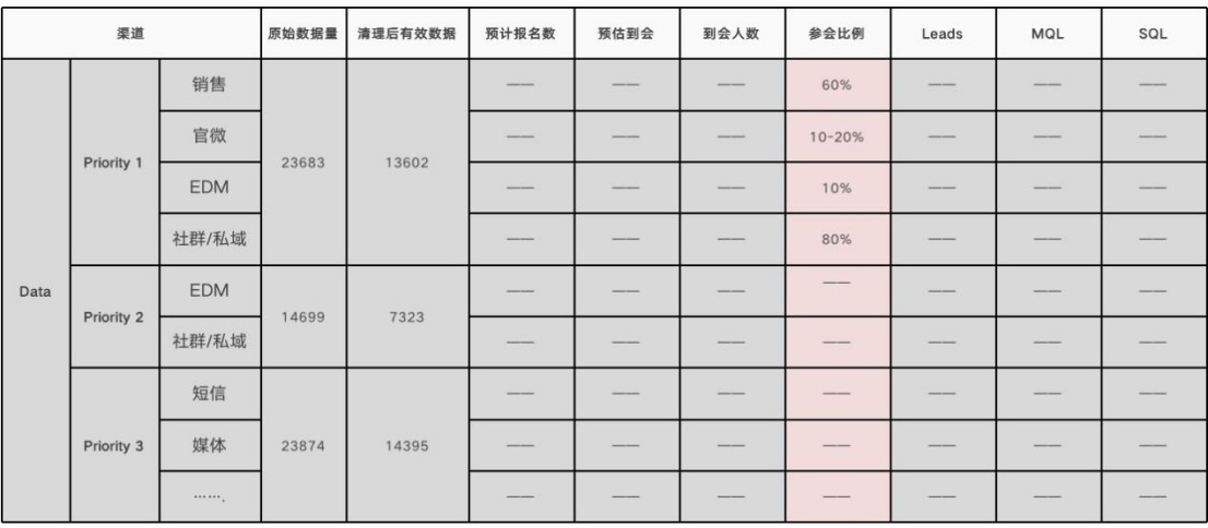 提升直播流量的技巧一： 制定Data Plan